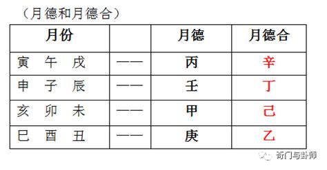 月德合日意思|月德合在八字中代表什么？月德合和月德贵人有什么区别？